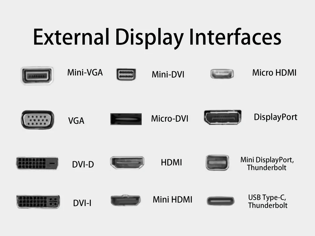 Display Interfaces LVDS MIPI eDP HDMI